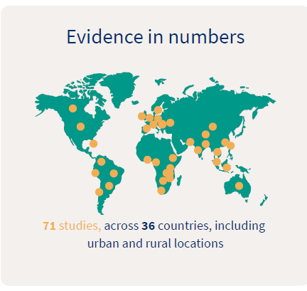 Cancer Awareness