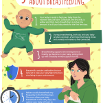 Breastfeeding